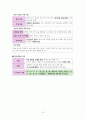 한국사 Ⅱ단원(근대 국민 국가 수립 운동) 핵심 내용 정리와 출제 예상 문제 13페이지
