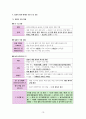 한국사 Ⅱ단원(근대 국민 국가 수립 운동) 핵심 내용 정리와 출제 예상 문제 15페이지