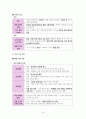 한국사 Ⅱ단원(근대 국민 국가 수립 운동) 핵심 내용 정리와 출제 예상 문제 16페이지