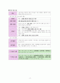 한국사 Ⅱ단원(근대 국민 국가 수립 운동) 핵심 내용 정리와 출제 예상 문제 17페이지