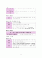 한국사 Ⅱ단원(근대 국민 국가 수립 운동) 핵심 내용 정리와 출제 예상 문제 20페이지