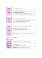 한국사 Ⅱ단원(근대 국민 국가 수립 운동) 핵심 내용 정리와 출제 예상 문제 21페이지