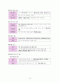 한국사 Ⅱ단원(근대 국민 국가 수립 운동) 핵심 내용 정리와 출제 예상 문제 22페이지