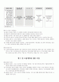 재가노인복지센터(방문요양) 운영규정(최신 승인 자료) 7페이지