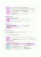한국사 III단원(일제 식민지 지배와 민족 운동의 전개) 핵심 정리와 출제 예상 문제 3페이지