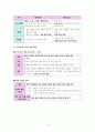 한국사 III단원(일제 식민지 지배와 민족 운동의 전개) 핵심 정리와 출제 예상 문제 4페이지