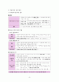 한국사 III단원(일제 식민지 지배와 민족 운동의 전개) 핵심 정리와 출제 예상 문제 10페이지