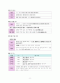 한국사 III단원(일제 식민지 지배와 민족 운동의 전개) 핵심 정리와 출제 예상 문제 11페이지