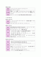 한국사 III단원(일제 식민지 지배와 민족 운동의 전개) 핵심 정리와 출제 예상 문제 12페이지