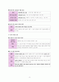 한국사 III단원(일제 식민지 지배와 민족 운동의 전개) 핵심 정리와 출제 예상 문제 13페이지