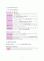 한국사 III단원(일제 식민지 지배와 민족 운동의 전개) 핵심 정리와 출제 예상 문제 16페이지