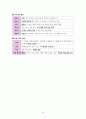 한국사 III단원(일제 식민지 지배와 민족 운동의 전개) 핵심 정리와 출제 예상 문제 18페이지