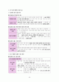 한국사 III단원(일제 식민지 지배와 민족 운동의 전개) 핵심 정리와 출제 예상 문제 20페이지