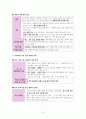 한국사 III단원(일제 식민지 지배와 민족 운동의 전개) 핵심 정리와 출제 예상 문제 21페이지