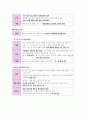 한국사 Ⅳ단원(대한 민국의 발전) 핵심 정리와 출제 예상 문제(EBS 교재를 중심으로) 10페이지