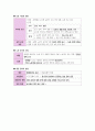 한국사 Ⅳ단원(대한 민국의 발전) 핵심 정리와 출제 예상 문제(EBS 교재를 중심으로) 15페이지