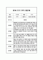 만3세 2학기 일상과 놀이 관찰일지 5명 3페이지