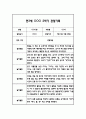 만3세 2학기 일상과 놀이 관찰일지 5명 4페이지