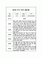 만3세 2학기 일상과 놀이 관찰일지 5명 5페이지