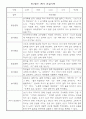 만1세 1년 놀이와 일상 관찰일지 / 1학기,2학기 발달평가 2페이지