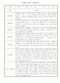 만1세 1년 놀이와 일상 관찰일지 / 1학기,2학기 발달평가 6페이지