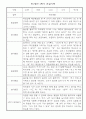 만1세 1년 놀이와 일상 관찰일지 / 1학기,2학기 발달평가 8페이지