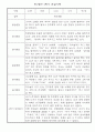 만1세 1년 놀이와 일상 관찰일지 / 1학기,2학기 발달평가 10페이지