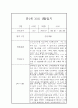 만1세 어린이집 평가제 영아 관찰일지 (2학기 관찰기록 및 총평) 4페이지
