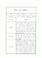만1세 어린이집 평가제 영아 관찰일지 (2학기 관찰기록 및 총평) 6페이지