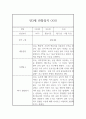 만3세 1학기 평가제 관찰일지 및 발달평가 (어린이집 관찰일지) 2페이지