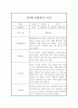 만3세 1학기 평가제 관찰일지 및 발달평가 (어린이집 관찰일지) 3페이지