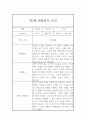 만3세 2학기 평가제 관찰일지 및 발달평가 (어린이집 관찰일지) 2페이지