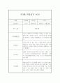 만3세 2학기 평가제 관찰일지 및 발달평가 (어린이집 관찰일지) 3페이지
