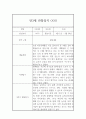 만3세 2학기 평가제 관찰일지 및 발달평가 (어린이집 관찰일지) 4페이지