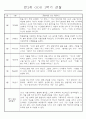 만2세 1년 3월,4월,5월,6월,7월,8월,9월,10월,11월,12월,1월,2월 관찰일지 198Page (평가제 관찰일지) 2페이지
