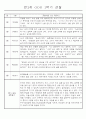 만2세 1년 3월,4월,5월,6월,7월,8월,9월,10월,11월,12월,1월,2월 관찰일지 198Page (평가제 관찰일지) 4페이지