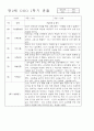 만2세 1년 3월,4월,5월,6월,7월,8월,9월,10월,11월,12월,1월,2월 관찰일지 198Page (평가제 관찰일지) 6페이지