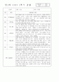 만2세 1년 3월,4월,5월,6월,7월,8월,9월,10월,11월,12월,1월,2월 관찰일지 198Page (평가제 관찰일지) 7페이지