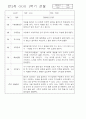 만2세 1년 3월,4월,5월,6월,7월,8월,9월,10월,11월,12월,1월,2월 관찰일지 198Page (평가제 관찰일지) 8페이지