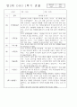 만2세 1년 3월,4월,5월,6월,7월,8월,9월,10월,11월,12월,1월,2월 관찰일지 198Page (평가제 관찰일지) 10페이지