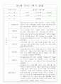 만2세 1년 3월,4월,5월,6월,7월,8월,9월,10월,11월,12월,1월,2월 관찰일지 198Page (평가제 관찰일지) 11페이지