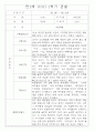 만2세 1년 3월,4월,5월,6월,7월,8월,9월,10월,11월,12월,1월,2월 관찰일지 198Page (평가제 관찰일지) 12페이지