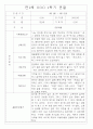 만2세 1년 3월,4월,5월,6월,7월,8월,9월,10월,11월,12월,1월,2월 관찰일지 198Page (평가제 관찰일지) 15페이지