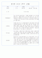 만2세 1년 3월,4월,5월,6월,7월,8월,9월,10월,11월,12월,1월,2월 관찰일지 198Page (평가제 관찰일지) 24페이지