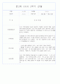 만2세 1년 3월,4월,5월,6월,7월,8월,9월,10월,11월,12월,1월,2월 관찰일지 198Page (평가제 관찰일지) 28페이지