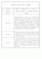 만2세 1년 3월,4월,5월,6월,7월,8월,9월,10월,11월,12월,1월,2월 관찰일지 198Page (평가제 관찰일지) 30페이지