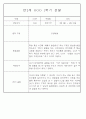 만2세 1년 3월,4월,5월,6월,7월,8월,9월,10월,11월,12월,1월,2월 관찰일지 198Page (평가제 관찰일지) 31페이지