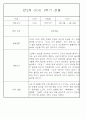 만2세 1년 3월,4월,5월,6월,7월,8월,9월,10월,11월,12월,1월,2월 관찰일지 198Page (평가제 관찰일지) 33페이지