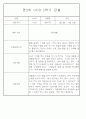 만2세 1년 3월,4월,5월,6월,7월,8월,9월,10월,11월,12월,1월,2월 관찰일지 198Page (평가제 관찰일지) 34페이지