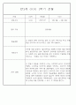 만2세 1년 3월,4월,5월,6월,7월,8월,9월,10월,11월,12월,1월,2월 관찰일지 198Page (평가제 관찰일지) 35페이지